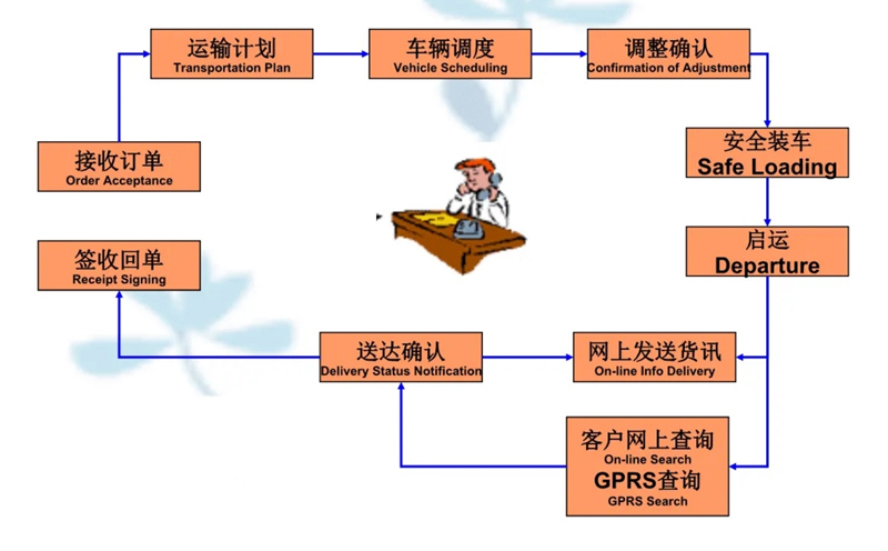 张家港到庆阳货运公司