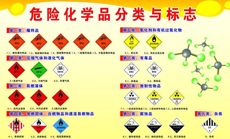 上海到庆阳危险品运输